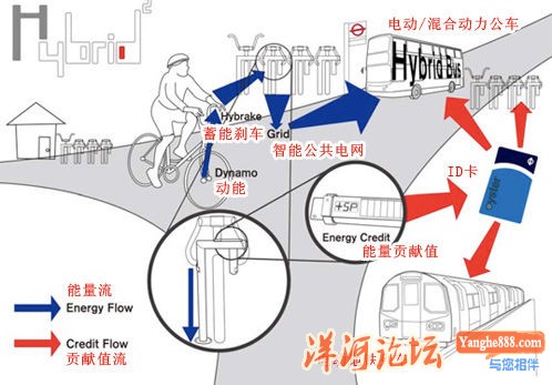 环保交通工具10.jpg