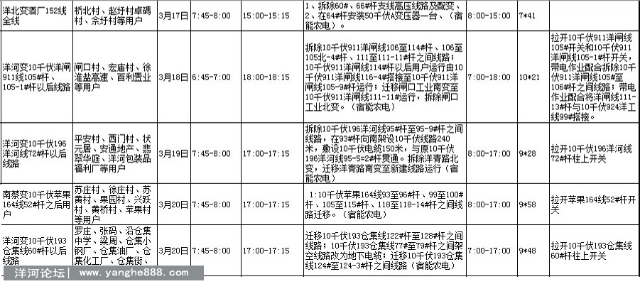 洋河新城三月份停电信息